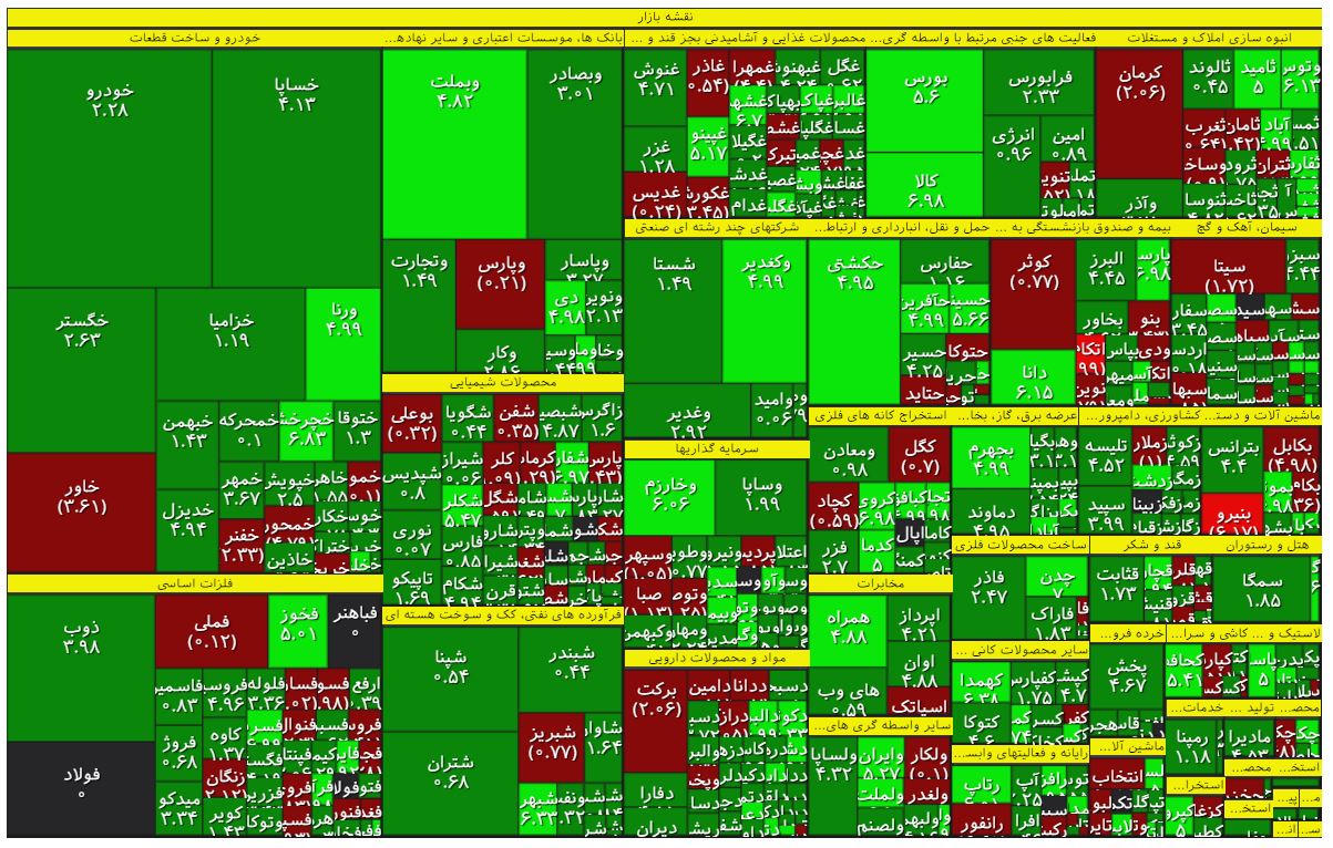 The growing progress of the total index of the Tehran Stock Exchange