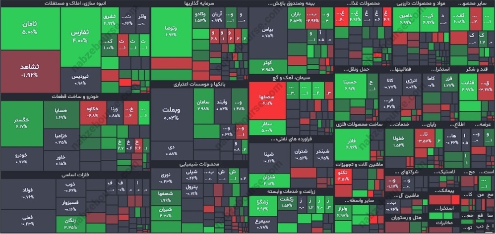 Technical analysis of Tehran Stock Exchange market on October 21, 2023