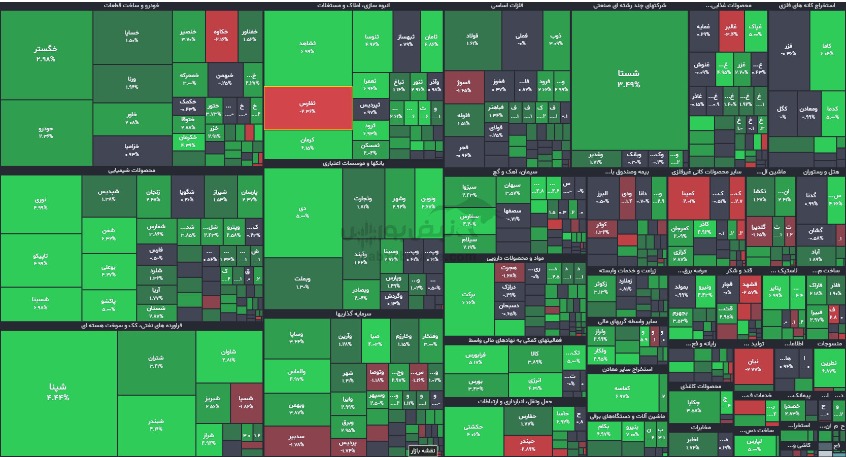 The most profitable and unprofitable symbols of the Tehran Stock Exchange this week