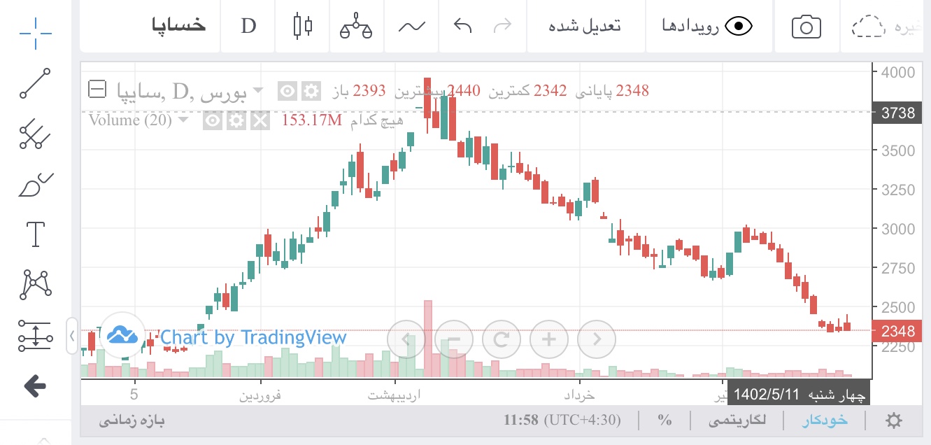 The amount of interest and the time of depositing the interest of 20 symbols