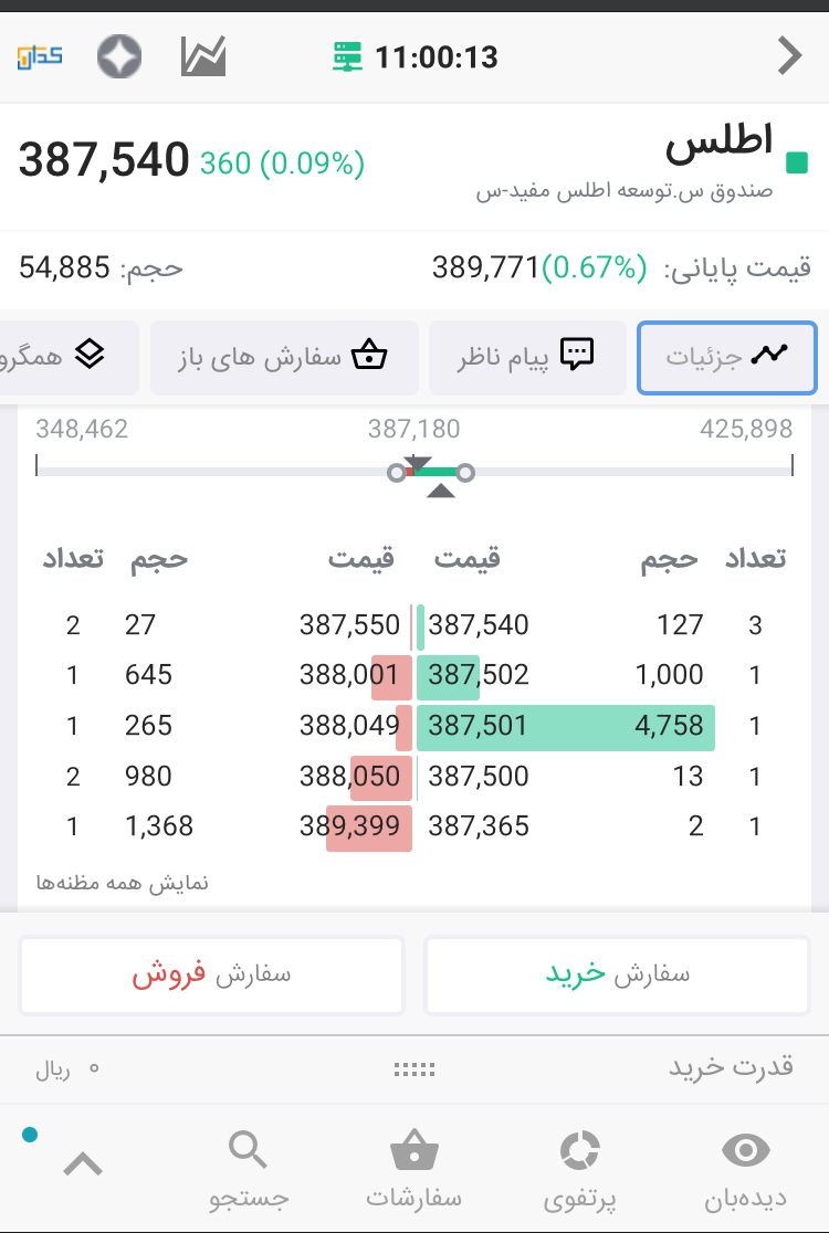 Analysis of Atlas symbol in Iran Stock Exchange