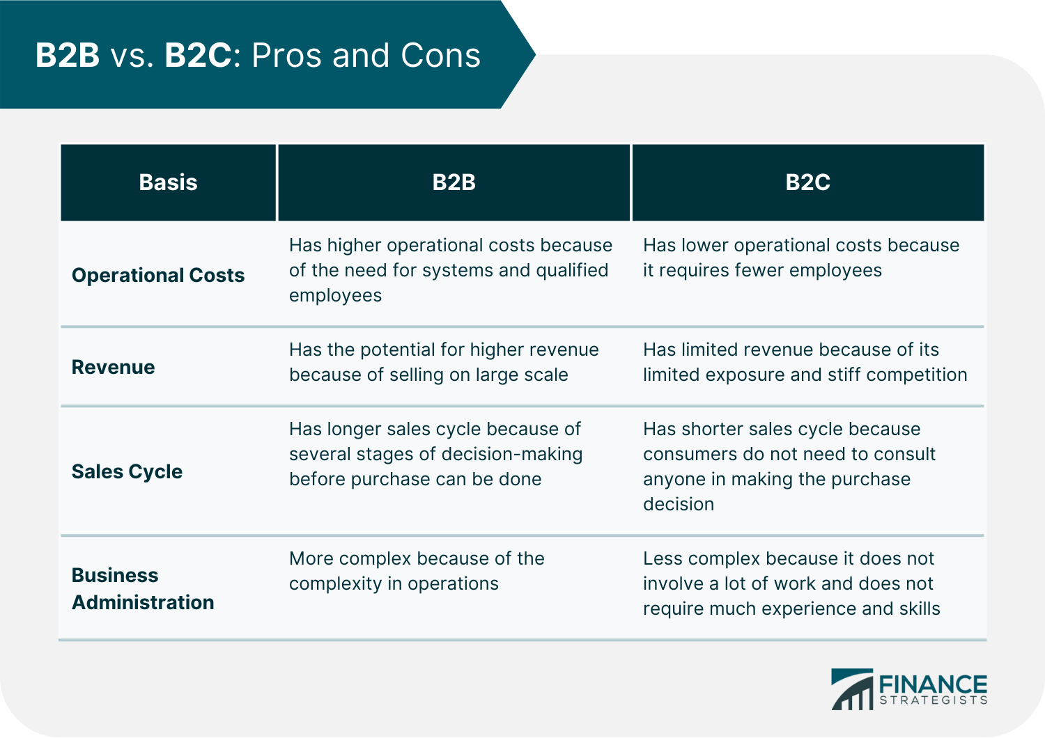 B2B vs B2C: An Overview