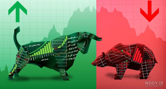 Rising and falling markets (bull and bear markets)